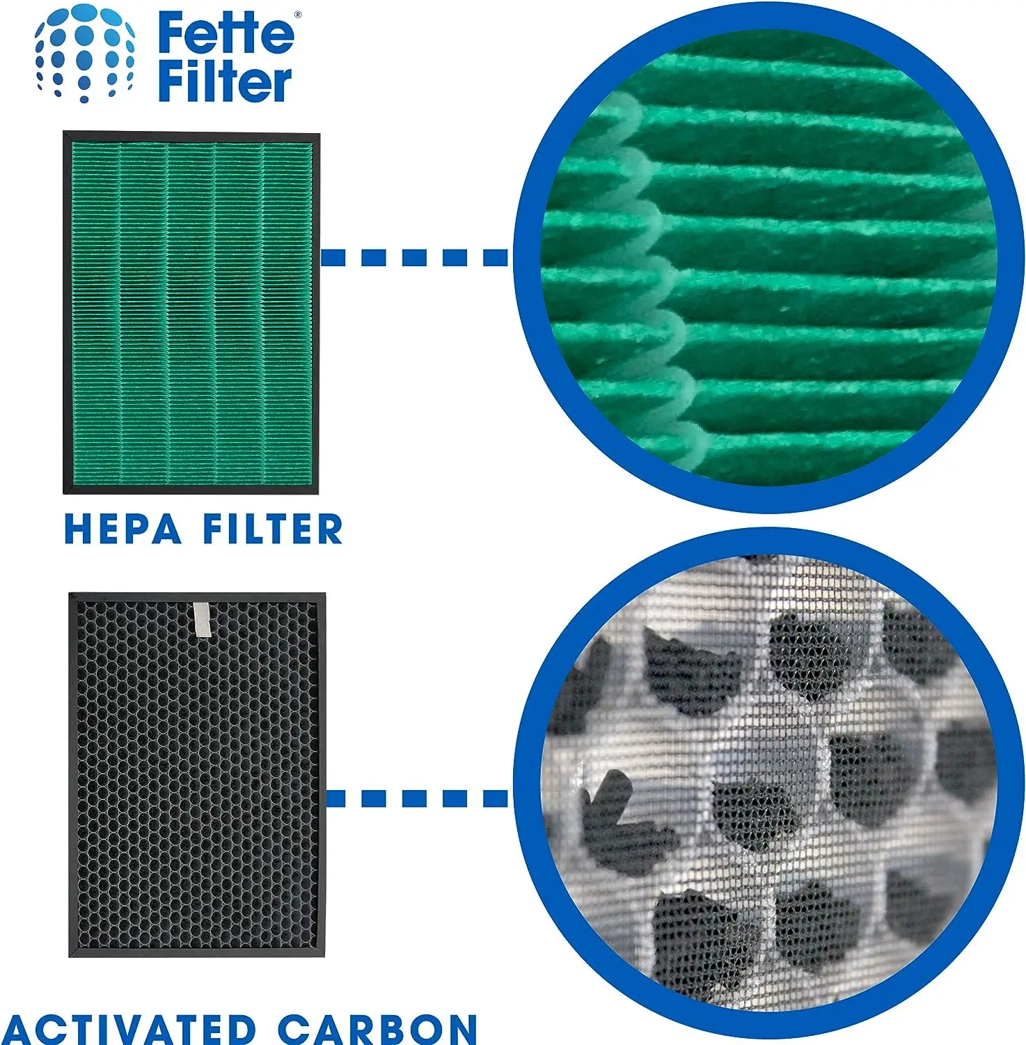 True HEPA Active Carbon Filter - Coway Air Purifier Airmega 400 评论和价格